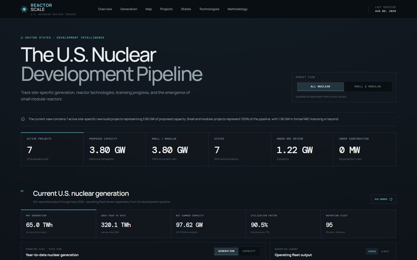 Screenshot of ReactorScale